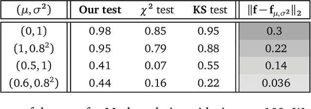 Figure 4 for Concentration inequality for U-statistics of order two for uniformly ergodic Markov chains, and applications