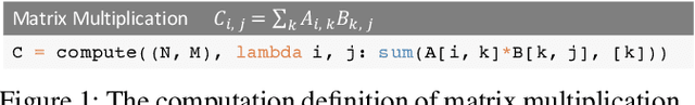 Figure 1 for Ansor : Generating High-Performance Tensor Programs for Deep Learning