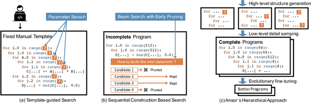 Figure 3 for Ansor : Generating High-Performance Tensor Programs for Deep Learning
