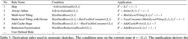 Figure 2 for Ansor : Generating High-Performance Tensor Programs for Deep Learning
