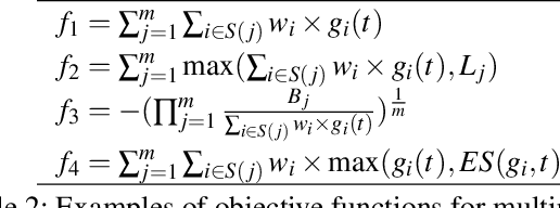 Figure 4 for Ansor : Generating High-Performance Tensor Programs for Deep Learning