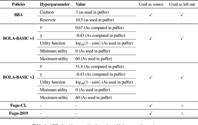 Figure 2 for CausalSim: Toward a Causal Data-Driven Simulator for Network Protocols