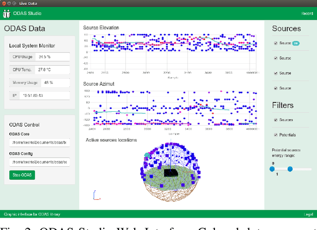 Figure 2 for ODAS: Open embeddeD Audition System