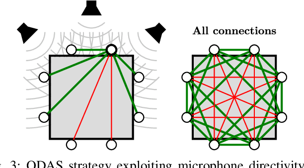 Figure 3 for ODAS: Open embeddeD Audition System