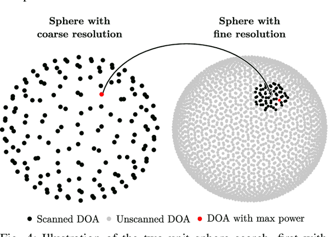 Figure 4 for ODAS: Open embeddeD Audition System