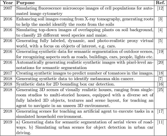 Figure 1 for Training Deep Learning Models via Synthetic Data: Application in Unmanned Aerial Vehicles