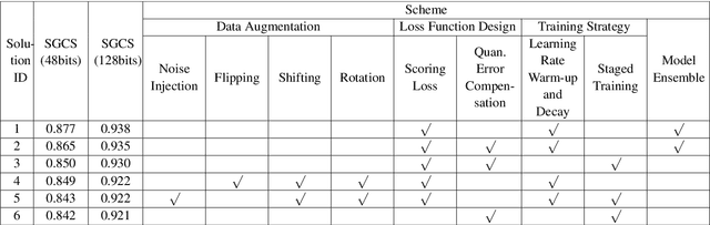 Figure 4 for AI Enlightens Wireless Communication: A Transformer Backbone for CSI Feedback