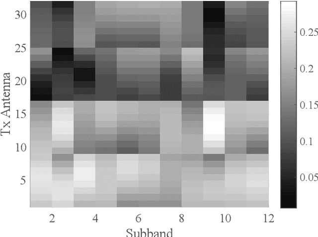 Figure 2 for AI Enlightens Wireless Communication: A Transformer Backbone for CSI Feedback