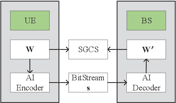 Figure 3 for AI Enlightens Wireless Communication: A Transformer Backbone for CSI Feedback