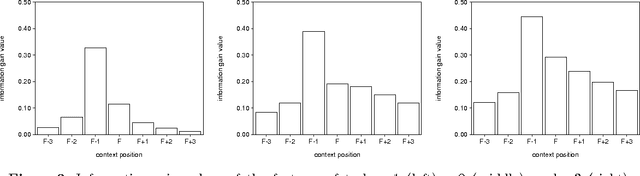 Figure 4 for Morphological Analysis as Classification: an Inductive-Learning Approach