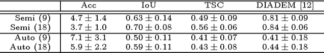 Figure 2 for Branching Gaussian Processes with Applications to Spatiotemporal Reconstruction of 3D Trees