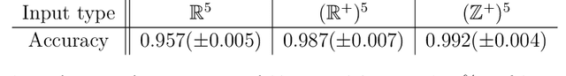 Figure 4 for Neurons on Amoebae