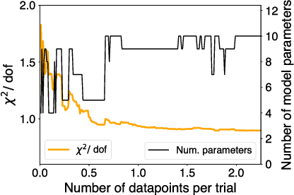 Figure 4 for Automated, predictive, and interpretable inference of C. elegans escape dynamics