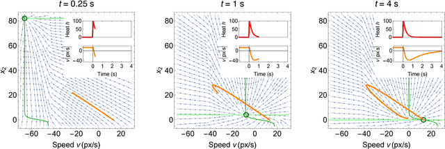 Figure 2 for Automated, predictive, and interpretable inference of C. elegans escape dynamics
