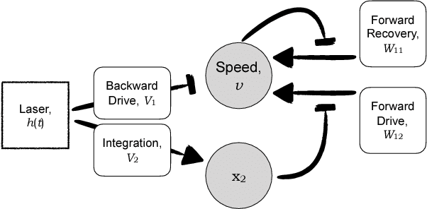 Figure 3 for Automated, predictive, and interpretable inference of C. elegans escape dynamics