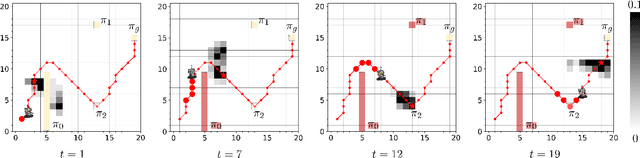 Figure 4 for Predictive Runtime Monitoring for Mobile Robots using Logic-Based Bayesian Intent Inference
