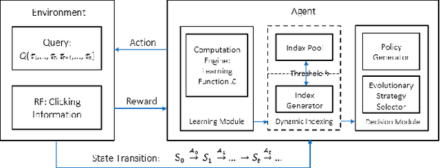 Figure 1 for Analysis of Evolutionary Behavior in Self-Learning Media Search Engines