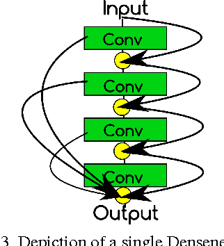 Figure 4 for Learned Spectral Super-Resolution