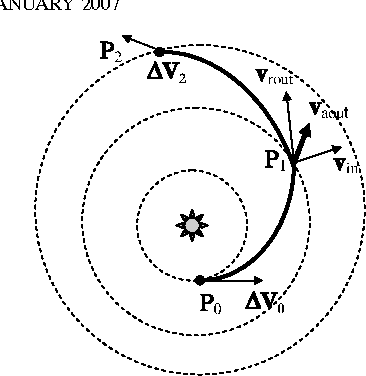 Figure 2 for An inflationary differential evolution algorithm for space trajectory optimization