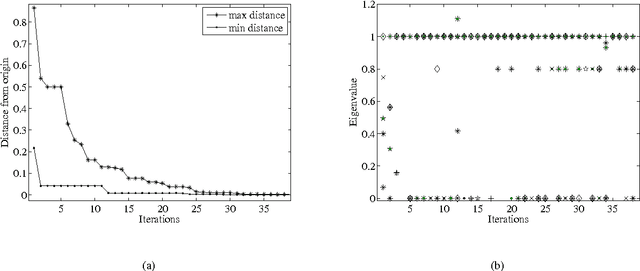 Figure 1 for An inflationary differential evolution algorithm for space trajectory optimization