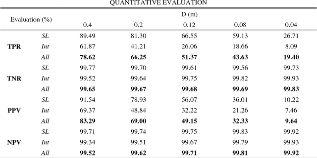 Figure 2 for Road Curb Extraction from Mobile LiDAR Point Clouds