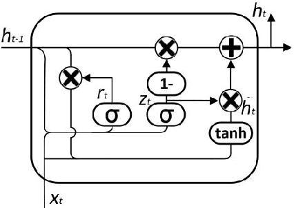 Figure 3 for A Novel Anomaly Detection Method for Multimodal WSN Data Flow via a Dynamic Graph Neural Network