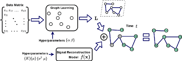 Figure 1 for Graph Signal Reconstruction Techniques for IoT Air Pollution Monitoring Platforms