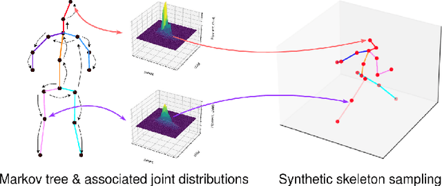 Figure 1 for Decanus to Legatus: Synthetic training for 2D-3D human pose lifting