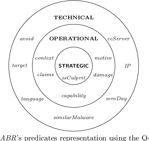 Figure 3 for An Argumentation-Based Approach to Assist in the Investigation and Attribution of Cyber-Attacks