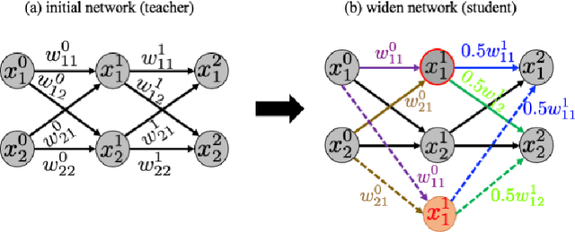 Figure 4 for Training multi-objective/multi-task collocation physics-informed neural network with student/teachers transfer learnings