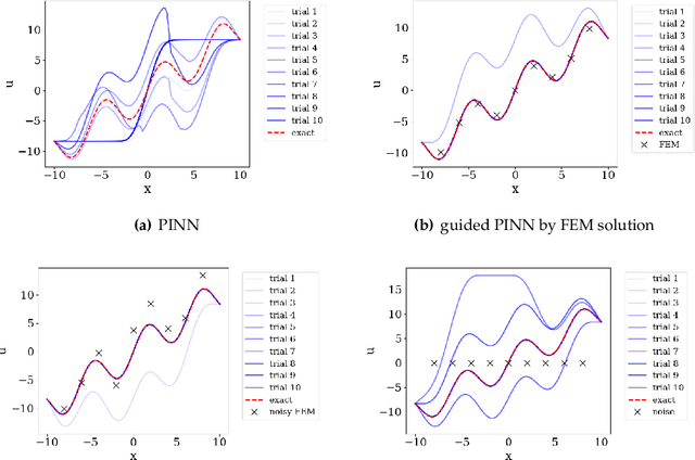 Figure 1 for Training multi-objective/multi-task collocation physics-informed neural network with student/teachers transfer learnings