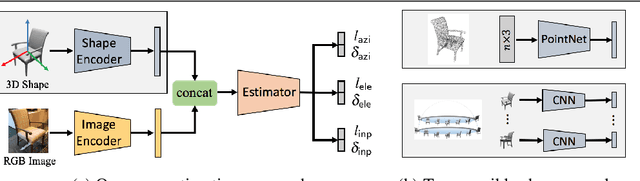 Figure 3 for Pose from Shape: Deep Pose Estimation for Arbitrary 3D Objects