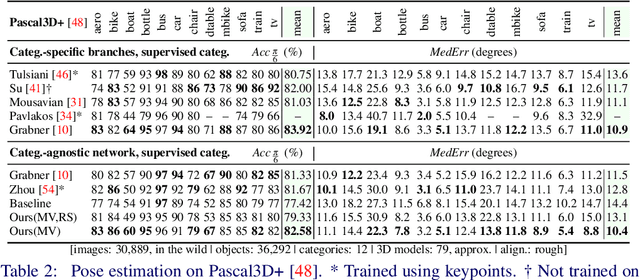 Figure 4 for Pose from Shape: Deep Pose Estimation for Arbitrary 3D Objects