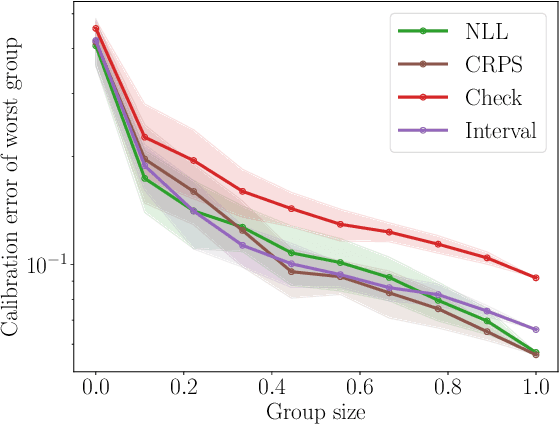 Figure 1 for Uncertainty Toolbox: an Open-Source Library for Assessing, Visualizing, and Improving Uncertainty Quantification