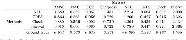 Figure 2 for Uncertainty Toolbox: an Open-Source Library for Assessing, Visualizing, and Improving Uncertainty Quantification