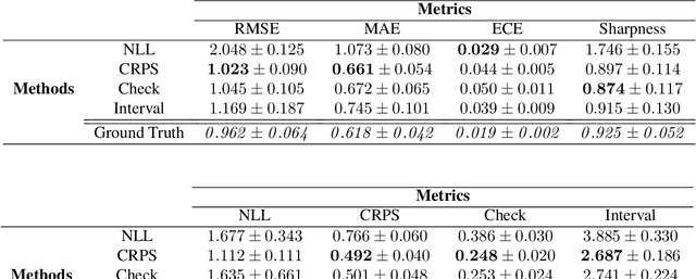 Figure 4 for Uncertainty Toolbox: an Open-Source Library for Assessing, Visualizing, and Improving Uncertainty Quantification