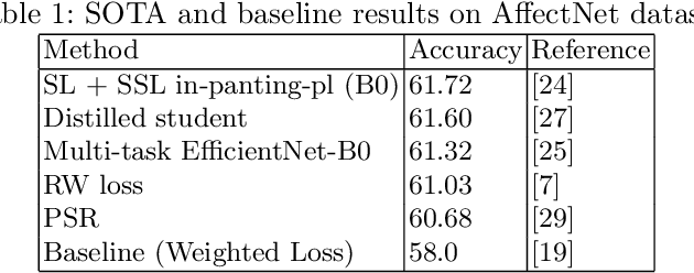 Figure 1 for Comparing Facial Expression Recognition in Humans and Machines: Using CAM, GradCAM, and Extremal Perturbation