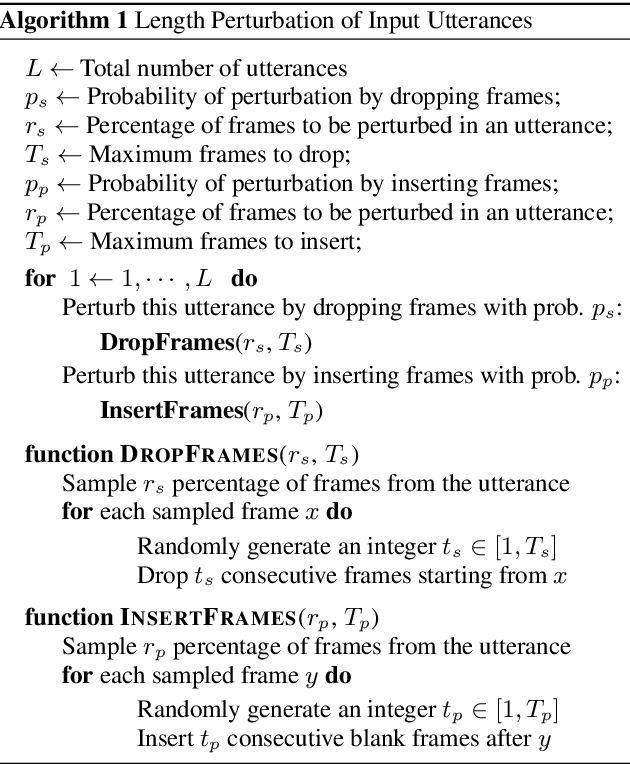 Figure 1 for Improving Generalization of Deep Neural Network Acoustic Models with Length Perturbation and N-best Based Label Smoothing