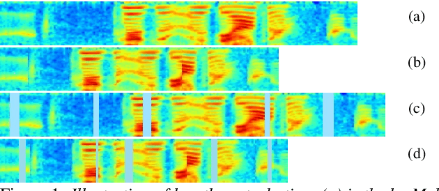 Figure 3 for Improving Generalization of Deep Neural Network Acoustic Models with Length Perturbation and N-best Based Label Smoothing