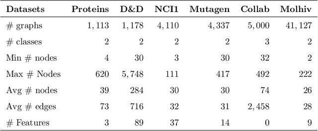 Figure 2 for Embedding Graphs on Grassmann Manifold