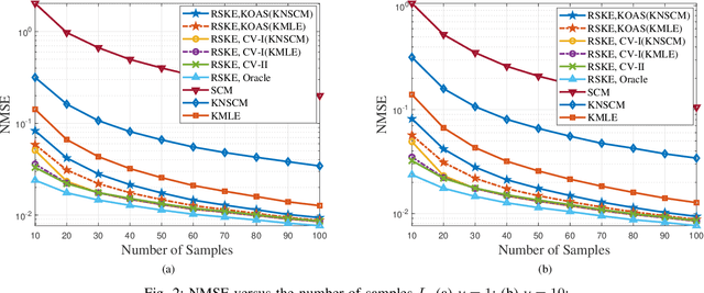 Figure 2 for Regularized Estimation of Kronecker-Structured Covariance Matrix