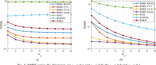 Figure 4 for Regularized Estimation of Kronecker-Structured Covariance Matrix
