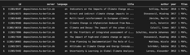 Figure 1 for BOPI: A Programming Interface For Reuse Of Research Data Available On DSpace Repositories