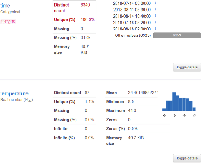 Figure 3 for BOPI: A Programming Interface For Reuse Of Research Data Available On DSpace Repositories