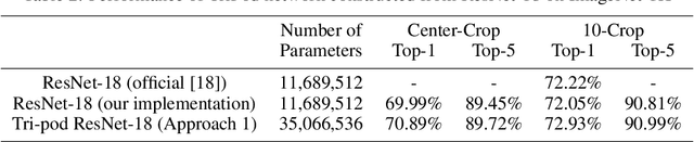Figure 4 for Multipod Convolutional Network