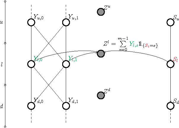 Figure 4 for Arriving on time: estimating travel time distributions on large-scale road networks