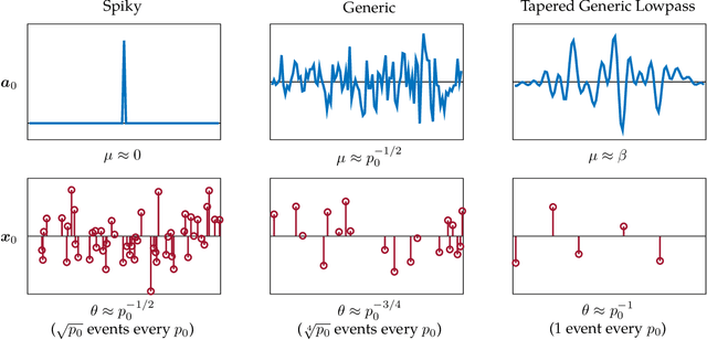 Figure 3 for Geometry and Symmetry in Short-and-Sparse Deconvolution