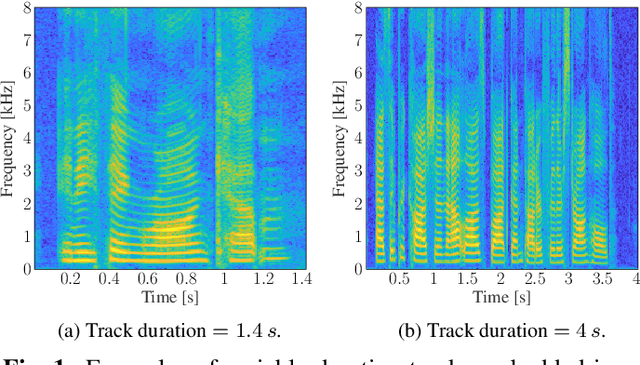 Figure 1 for Perceptual Speech Enhancement via Generative Adversarial Networks