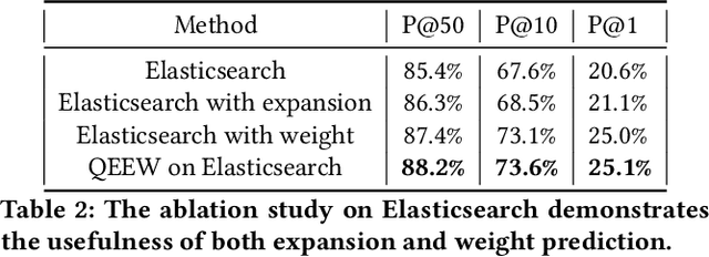 Figure 4 for Query Expansion and Entity Weighting for Query Reformulation Retrieval in Voice Assistant Systems