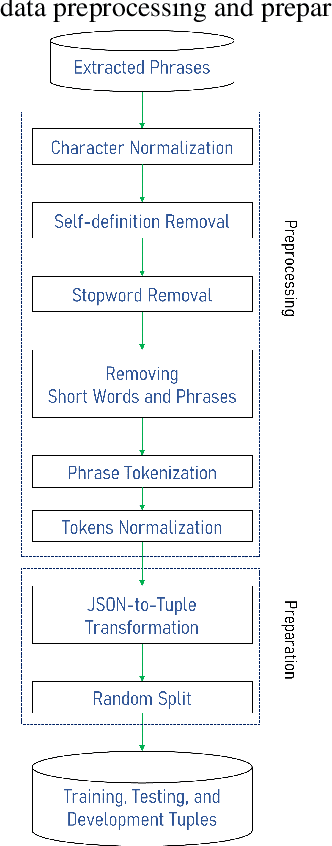 Figure 3 for PREDICT: Persian Reverse Dictionary